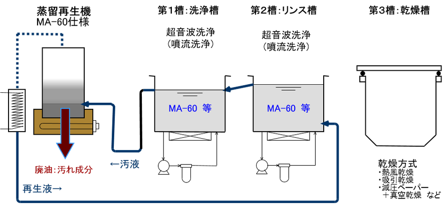 洗浄剤 MA-60 - 武蔵テクノサポート株式会社