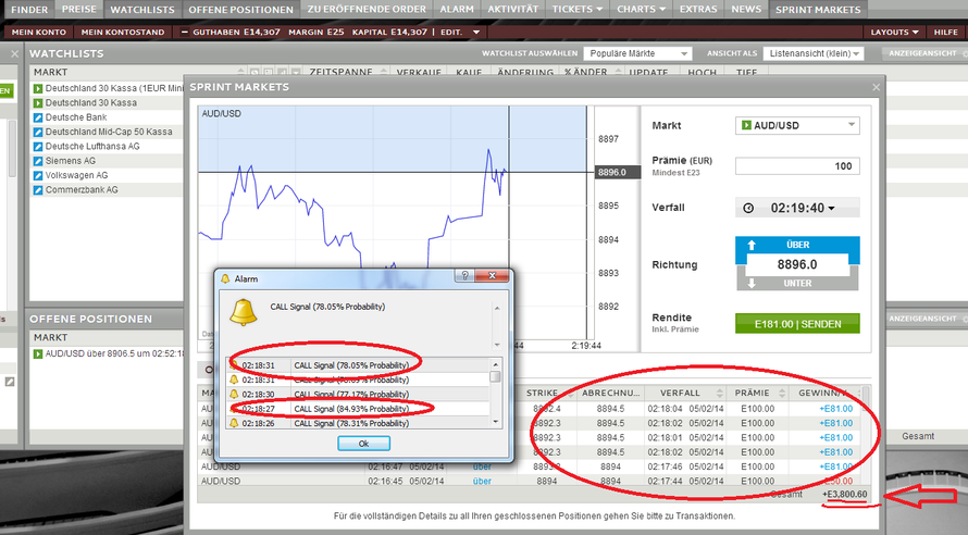 Forex handelssignale erfahrungen