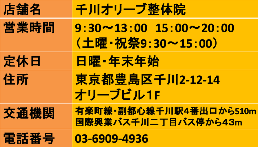 院情報と当院までの詳細