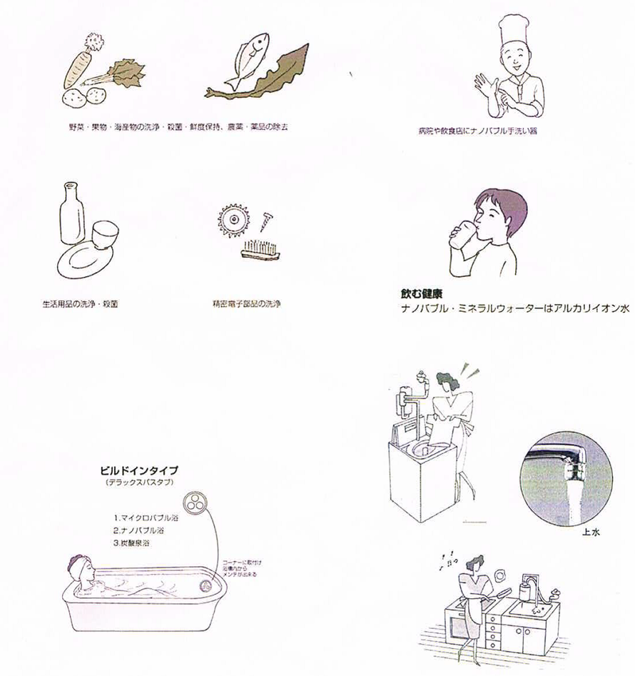 超微細気泡 マイクロバブル ナノバブル ファインバブル 応用分野一覧 イラスト 超微細気泡 マイクロバブル ナノバブル ファインバブル Microbubble Nanobubble Finebubble Generator Living Energies Co 超微細気泡 マイクロバブル ナノバブル ファインバブル 応用分野一覧 イラスト 超微細気泡 マイクロバブル ナノバブル ファインバブル Microbubble Nanobubble Finebubble Generator Living Energies Co