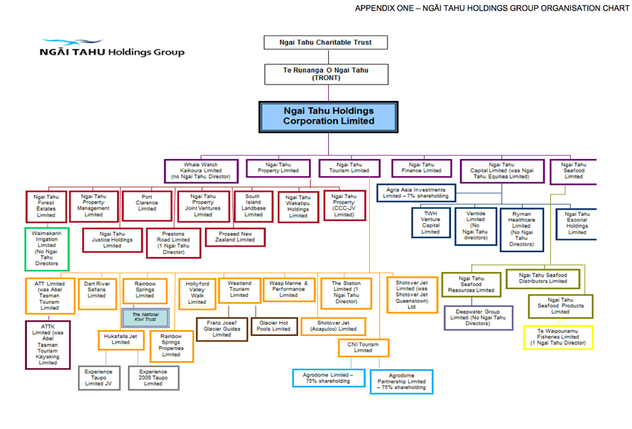 Ngai Tahu Group submission to the Ministry of Ecoonomic Development, 20 July 2012 Appendix 1