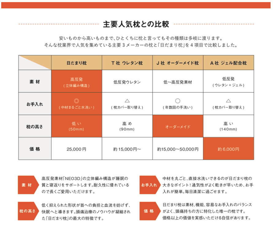 主要人気枕との比較