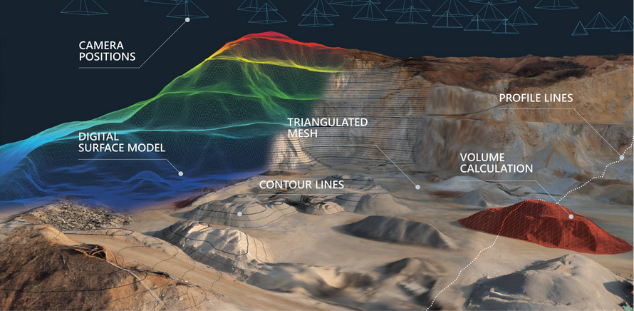 3Dsurvey Software Work Flow