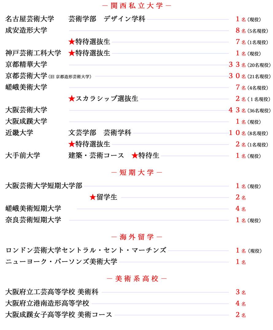 合格実績