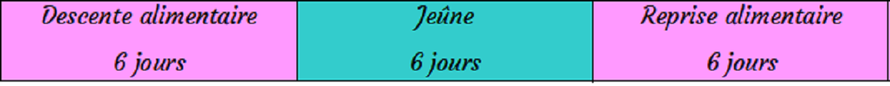 Séjours Jeûne et Randonnée FFJR / Bien-être (détox, perte de poids, vitalité) de Nature, Eveil et Sens