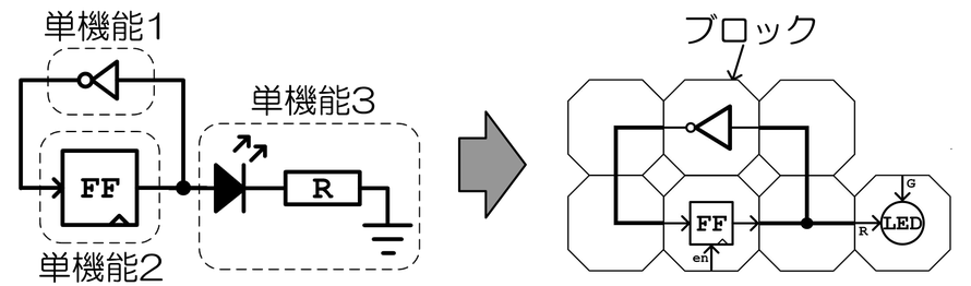 Cube-Dでの回路の作り方説明図。回路図を単機能に分割し、それぞれの機能をブロックに割り当てる