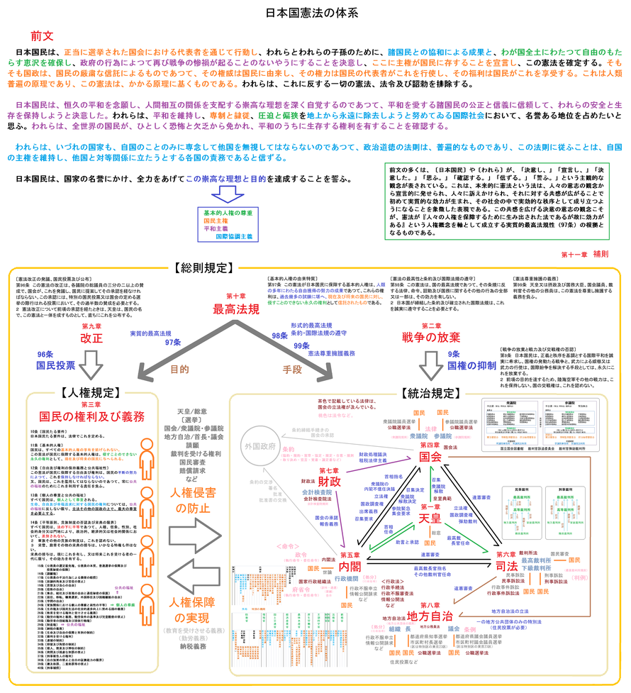 人権という認識