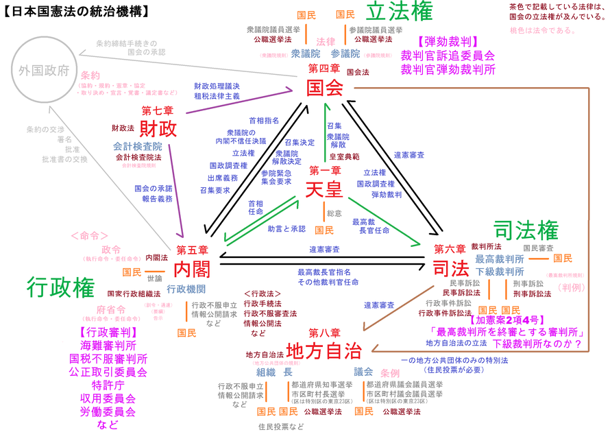 国法体系における憲法と条約 - 信山社出版株式会社 【伝統と革新