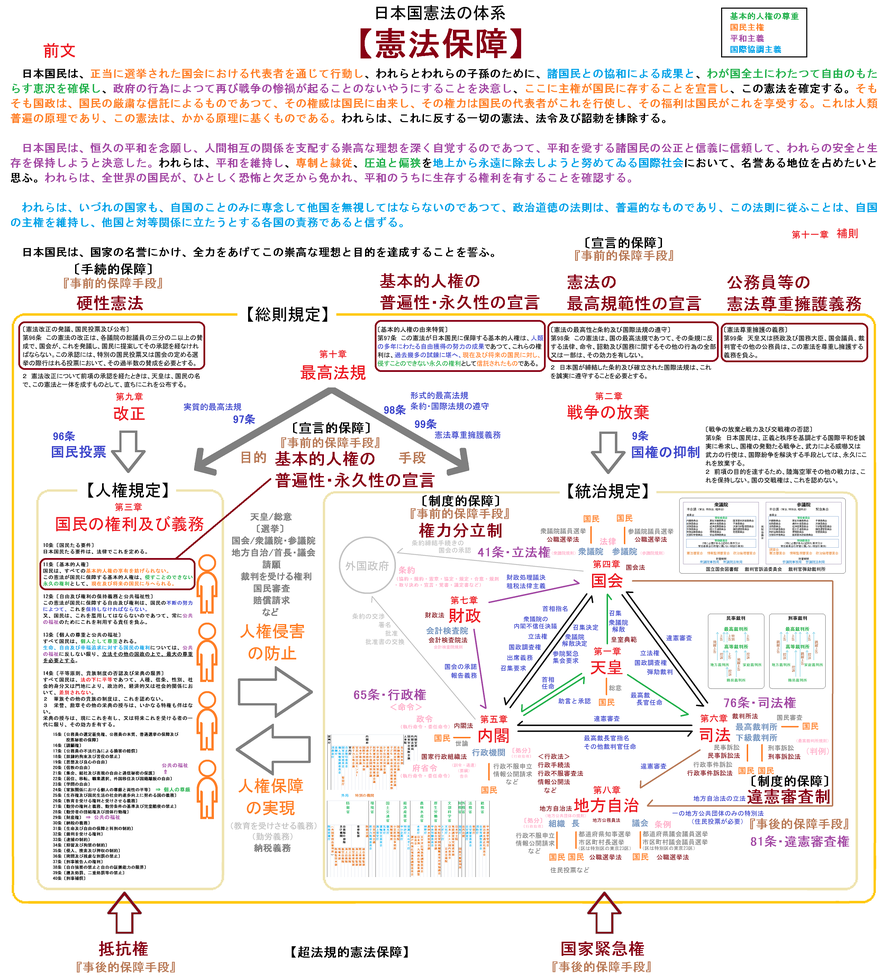 緊急事態条項の研究 - kenpokaisei 緊急事態条項の研究 - kenpokaisei