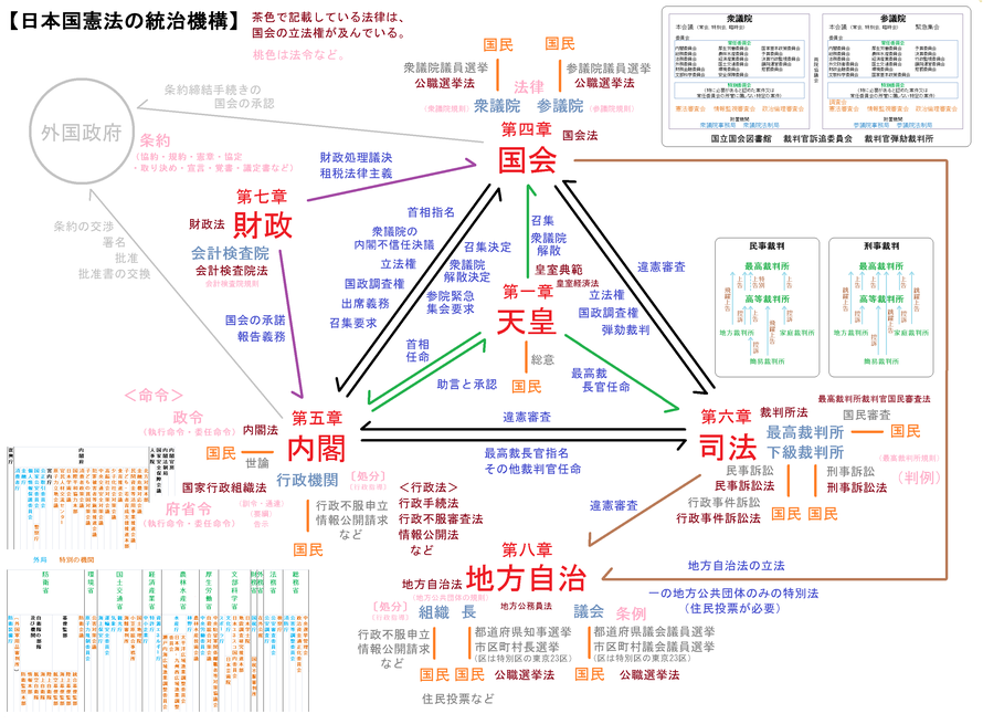 会計検査院の違憲審査 Kenpokaisei