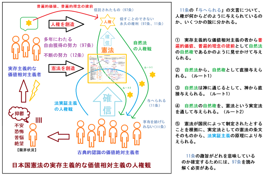 人権の哲学