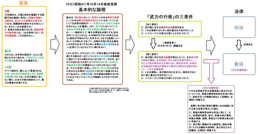 自民党 加憲案 9条の2 たたき台 法的分析等 Kenpokaisei