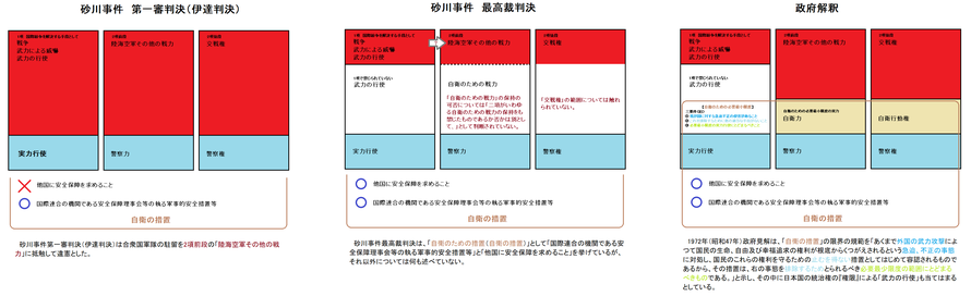 砂川判決に論拠はあるか Kenpokaisei