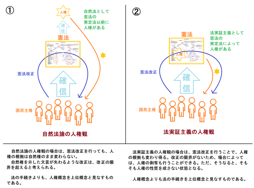 憲法観の比較法実証主義自然法論