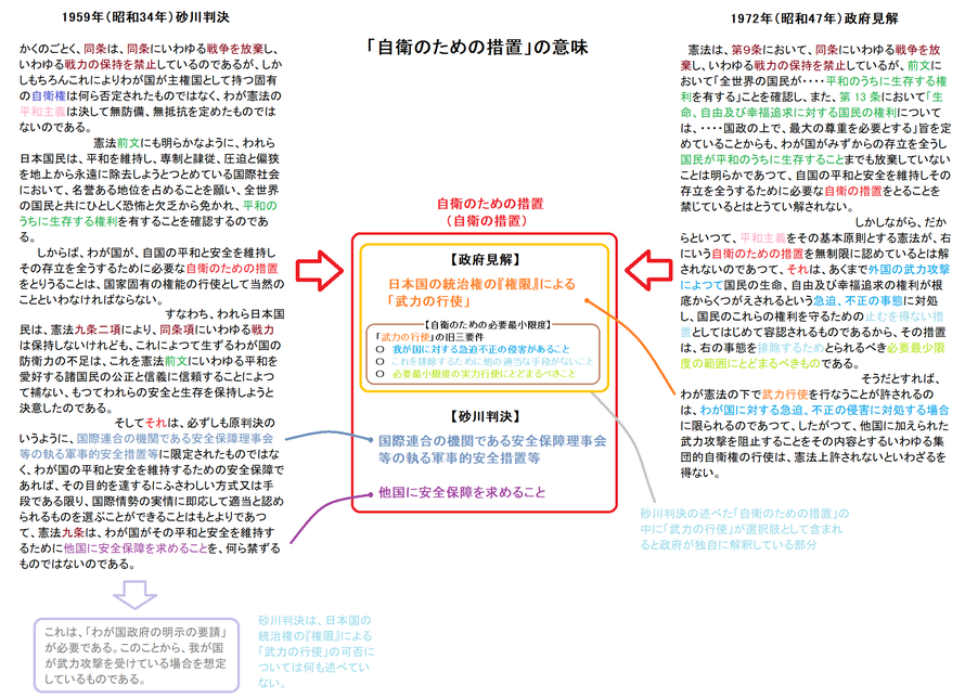 安保法制の憲法適合性 Kenpokaisei