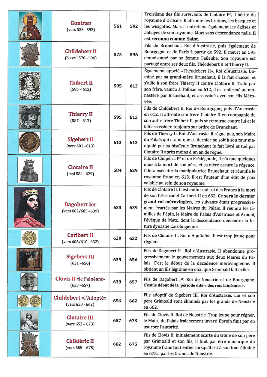 Chronologie de tous les rois Francs philippeletangnosroisdefrance