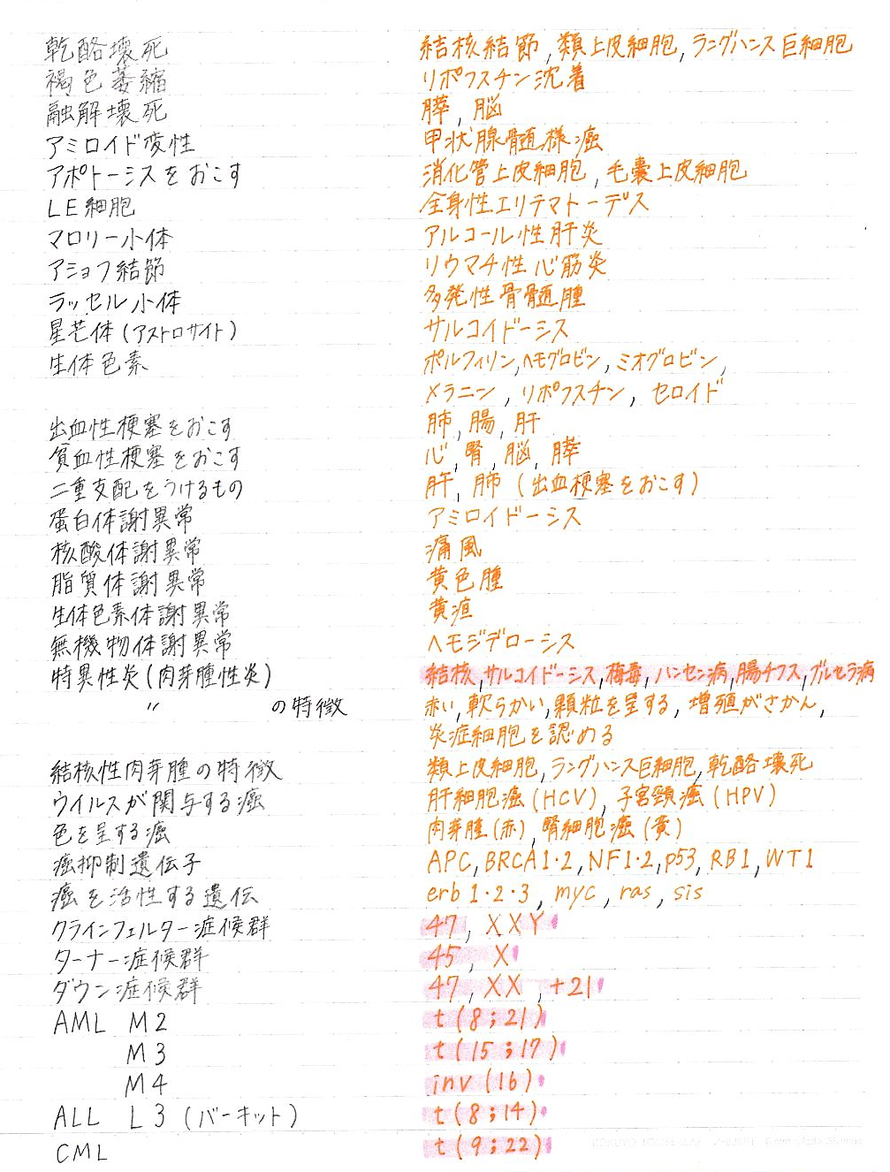 病理学基礎 - 臨床検査技師国家試験対策ノート