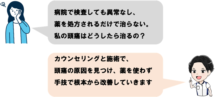 頭痛病院で検査しても異常なし。薬を飲んでも治らない。頭痛の原因を見つけて根本から治します。