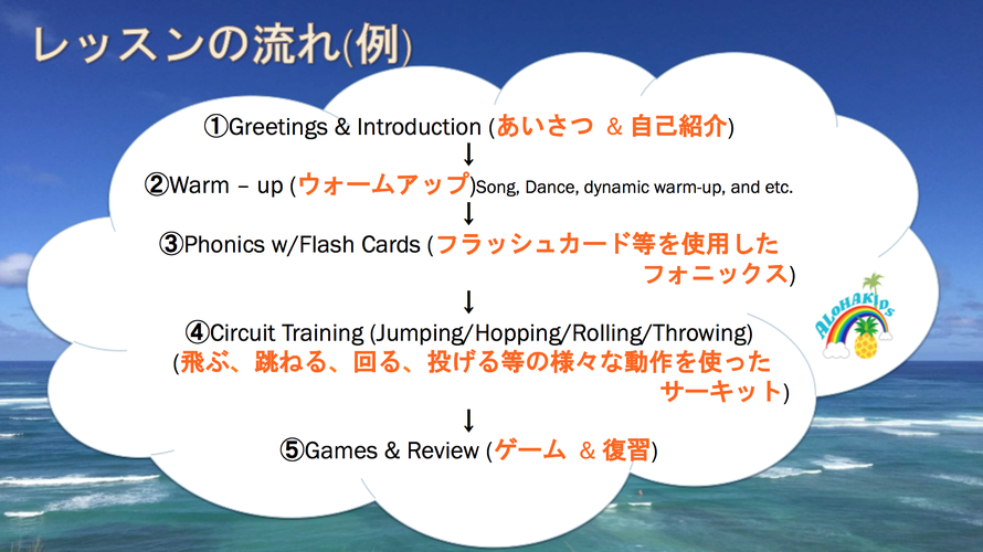 1歳～2歳レッスンの流れ／大阪の幼児子供英会話ALOHAKIDSアロハキッズ、緑の人工芝で楽しく子供フィットネス、バイリンガルトレーナーで自然に英語が身につくキッズ英会話体操教室