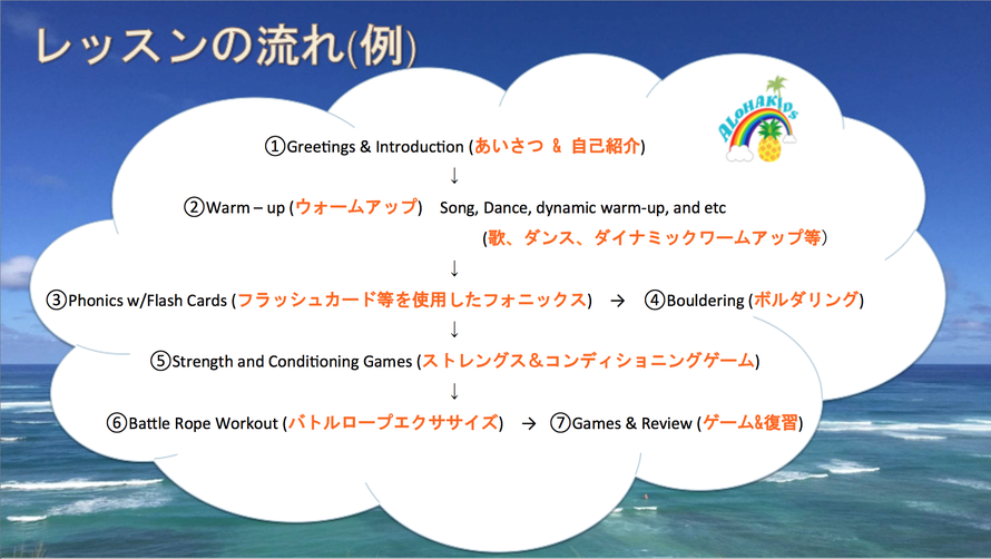 9歳～12歳レッスンの流れ／大阪の幼児子供英会話ALOHAKIDSアロハキッズ、緑の人工芝で楽しく子供フィットネス、バイリンガルトレーナーで自然に英語が身につくキッズ英会話体操教室