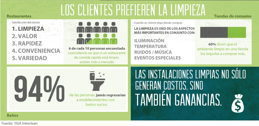 Consejos de limpieza Gustamar Productos de limpieza