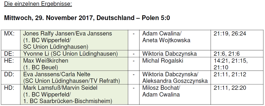 Anmerkung: Bochat wurde durch Przemyslaw Wacha im Doppel wegen Verletzung ersetzt
