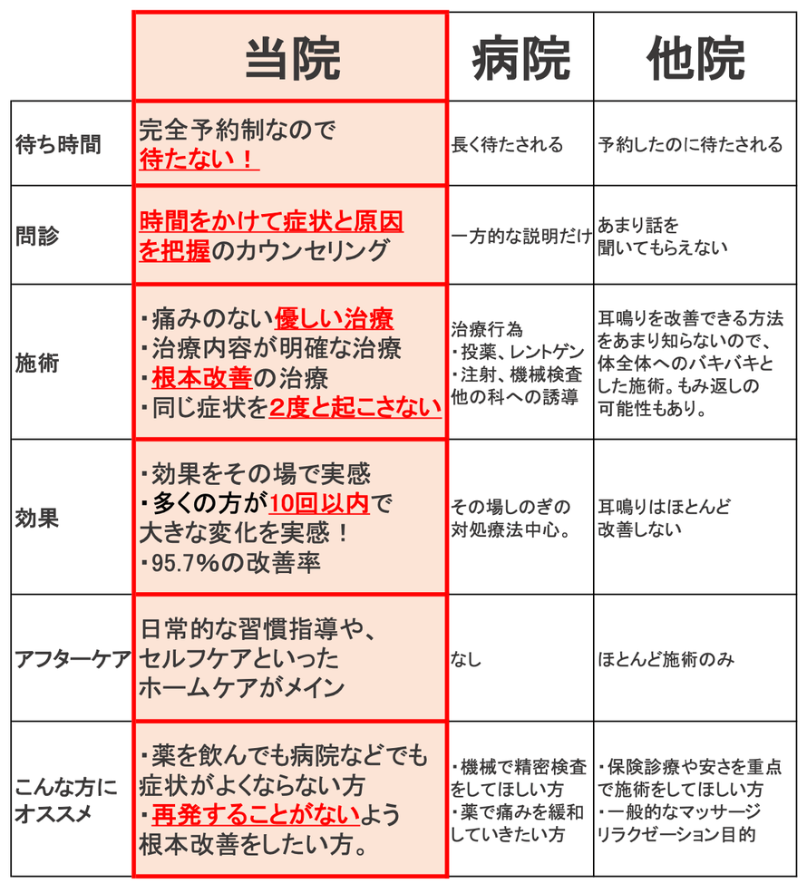 頭痛専門やなぎ整体院はここが違う