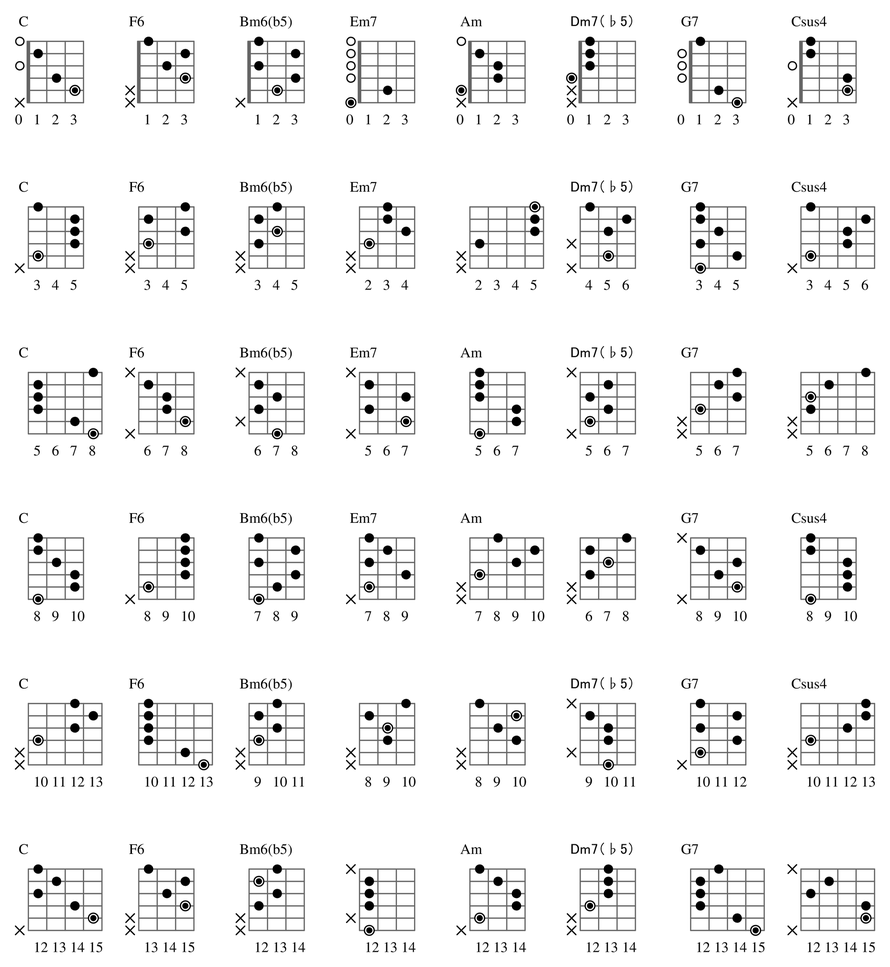 guitar chord 5 positions