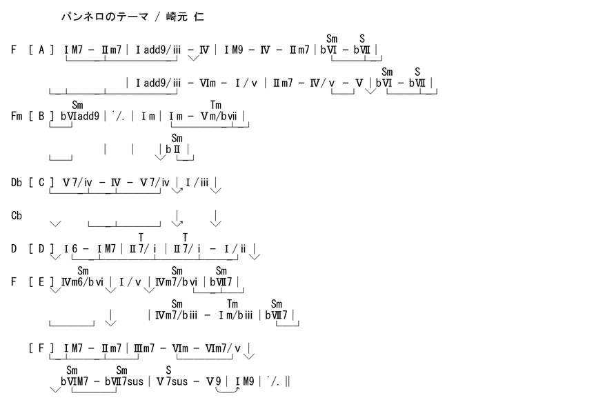 Final Fantasy XII アナライズ 楽曲分析 パンネロのテーマ 崎元仁 ファイナルファンタジー