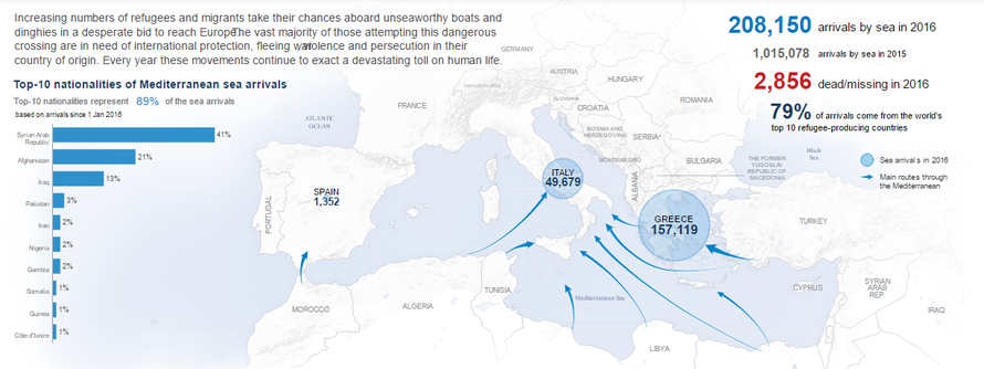 12.06.2016 - UNHCR - Refugees/Migrants Emergency Response - Mediterranean