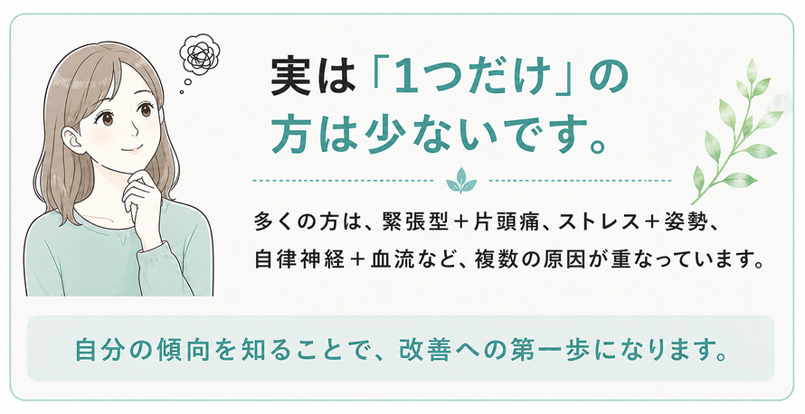 複数の原因が重なって起こる頭痛のイメージ