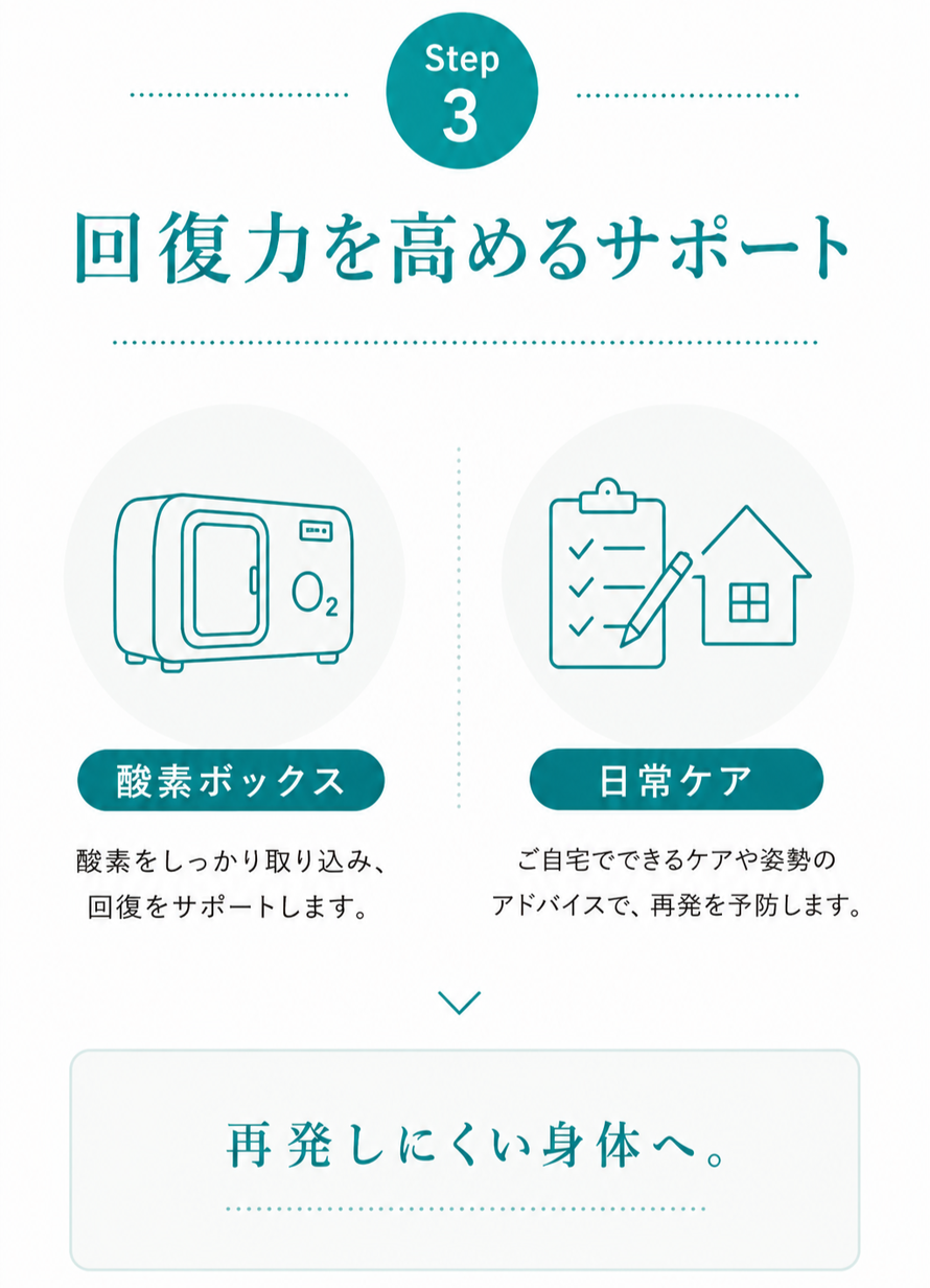 お身体の回復力を高めるサポートイメージ