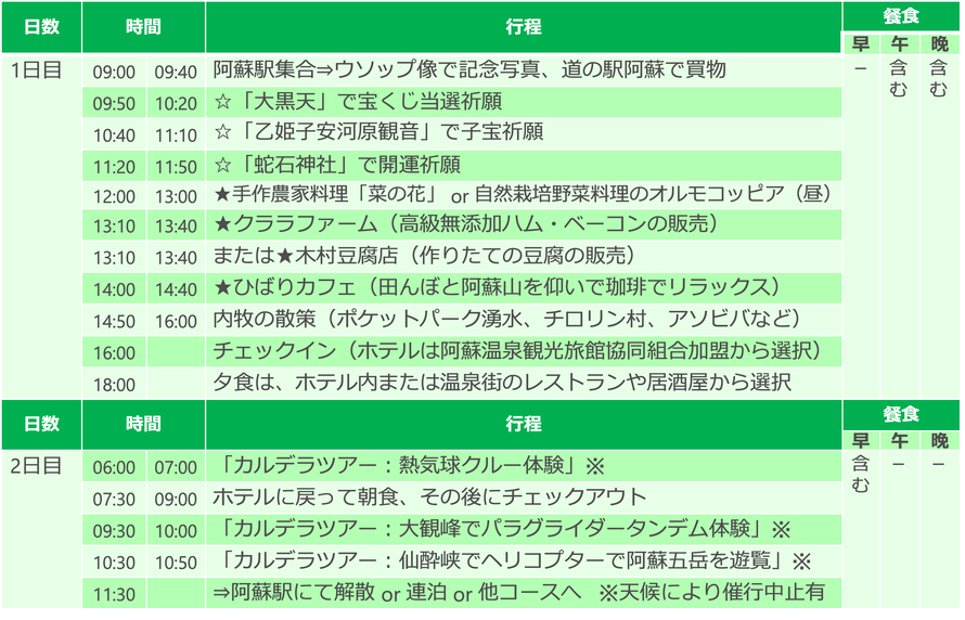 日文