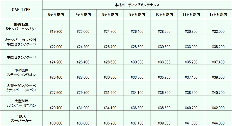本格コーティングメンテナンス プラン表