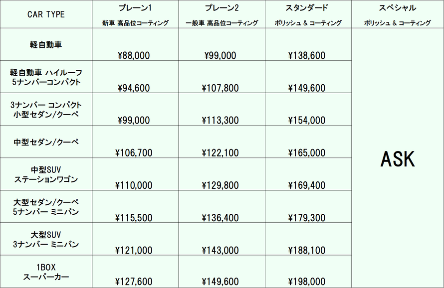 ボディコーティング 施工プラン表 