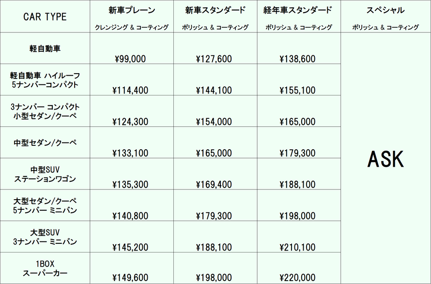 ボディコーティング 施工プラン表 
