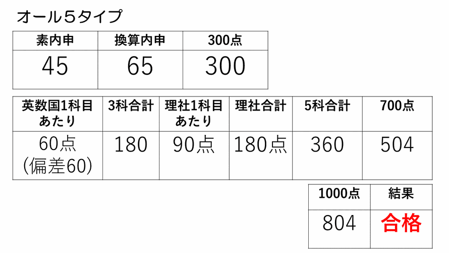 日比谷高校　都立高校　合格　内申