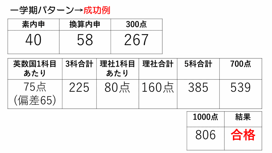 日比谷高校 傾向と対策 - 高校受験専門塾 Alma Mater