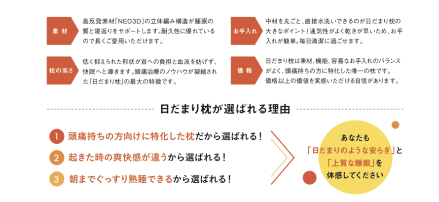 日だまり枕が選ばれる理由　１頭痛持ちのかた向けに特化した枕だから　２起きた時の爽快感が違うから　３朝までぐっすり熟睡できるから