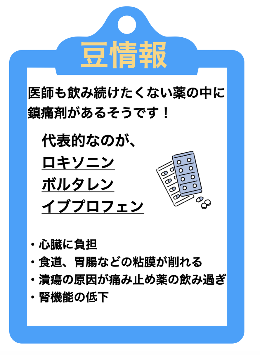 医師も飲み続けたくない薬の中に鎮痛剤があるそうです！代表的なのが、ロキソニン、ボルタレン、イブプロフェン　心臓に負担・食道、胃腸などの粘膜が削れる・潰瘍の原因が痛み止め薬の飲み過ぎ・腎機能の低下