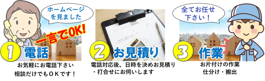 問合せ｜連絡｜方法｜コンタクト｜遺品整理｜不用品回収｜ゴミ屋敷｜片付け｜家財処分｜残置物｜撤去｜孤独死