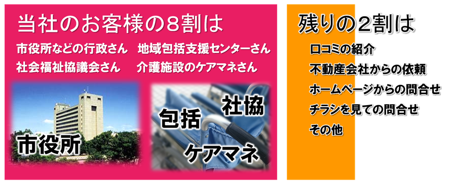 地域包括支援センター｜福祉課｜生活保護課｜社会福祉協議会｜ケアマネ｜社協｜家財処分｜遺品整理