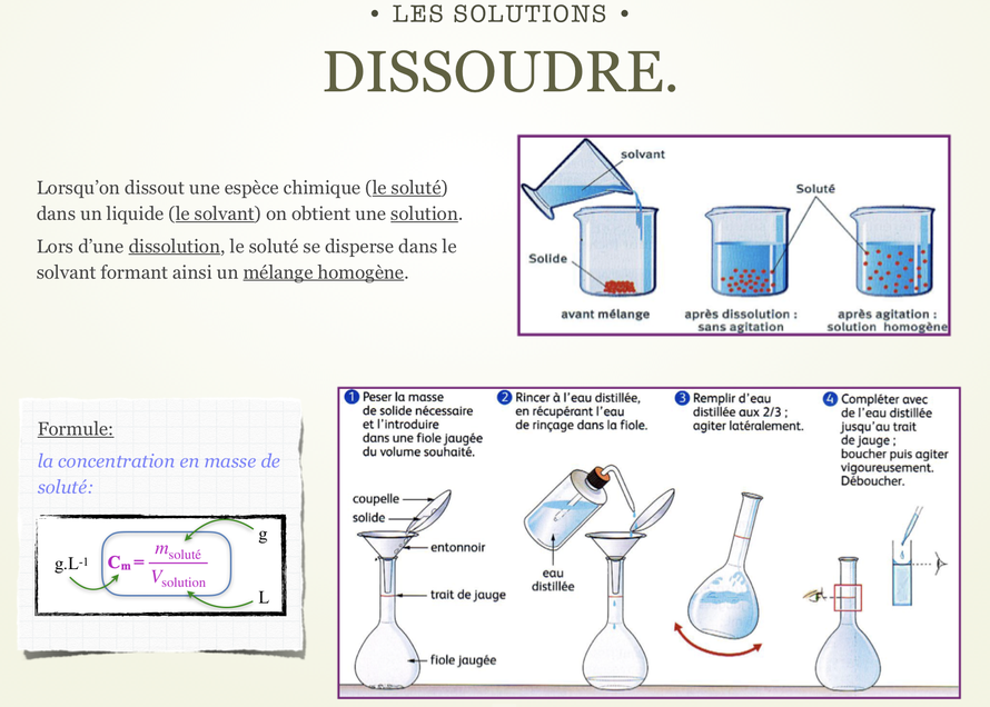 Les solutions Site de sciencesphysiquesolycee