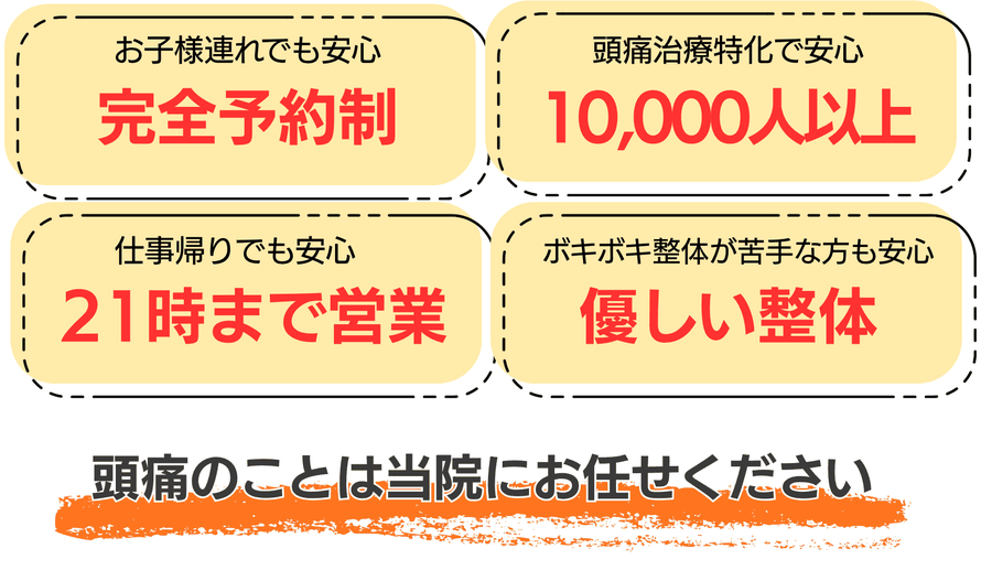 頭痛専門の整体院として、完全予約制、頭痛施術10,000人以上、21時まで営業、優しい整体に対応していることを紹介する画像
