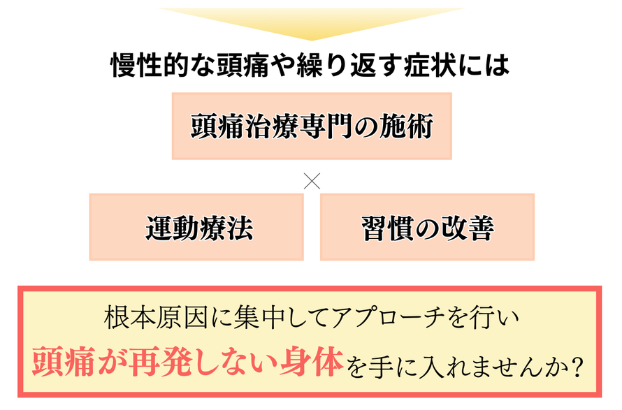 頭痛外来　偏頭痛　ツラい