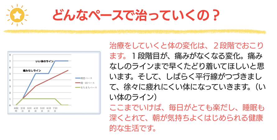 偏頭痛　対策　治療法