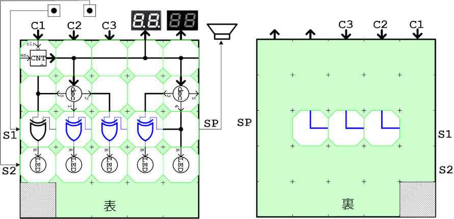 5bitグレイコードカウンタ回路のブロック実装図