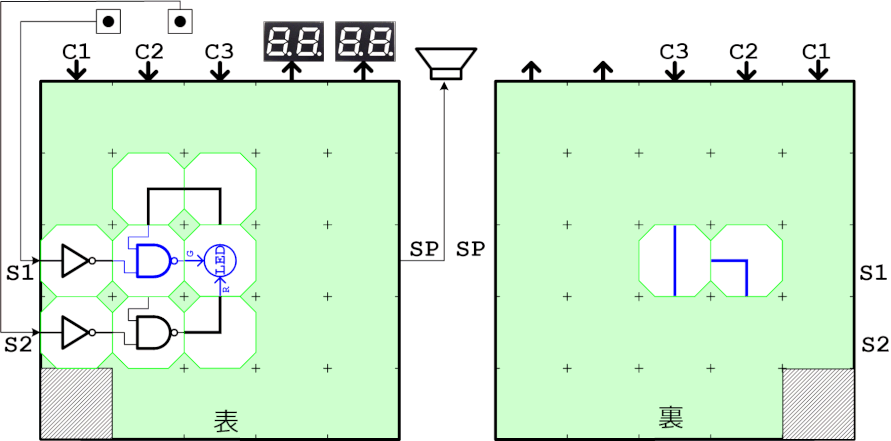 SRフリップフロップ回路確認用のブロック実装図