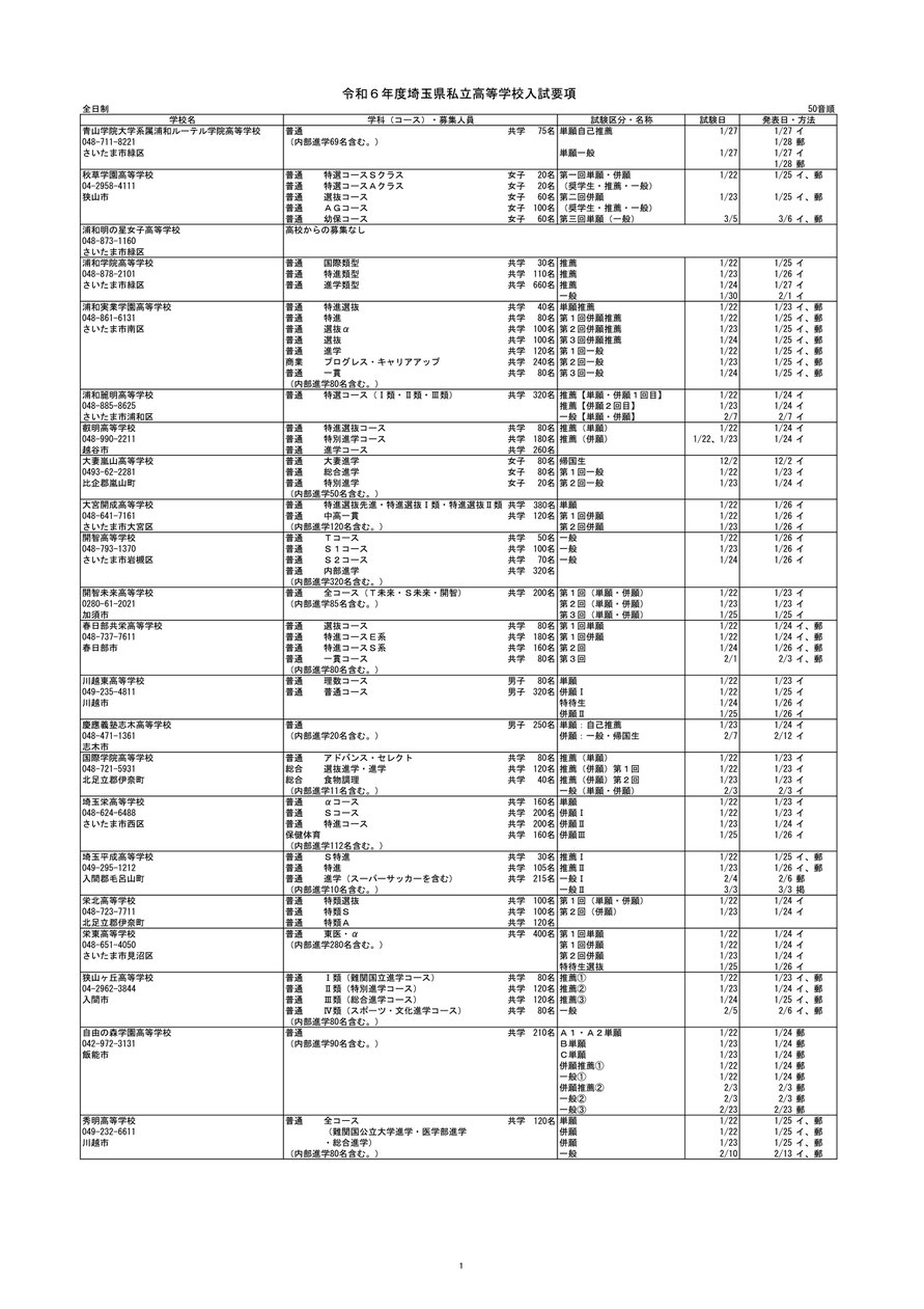 埼玉県私立高校,入試要項,募集定員,試験内容,試験日,合格発表