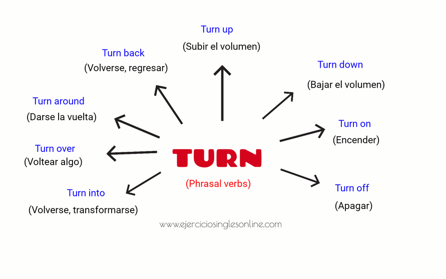 Turn - Phrasal verbs